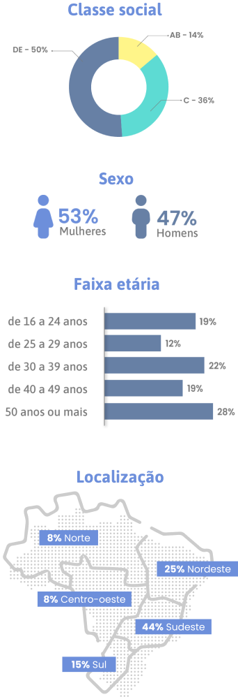 consumidores-grafico