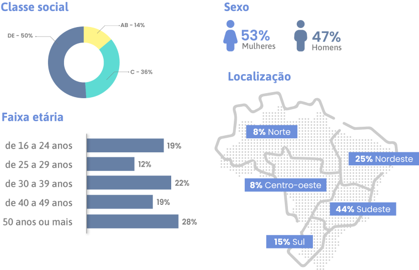 consumidores grafico