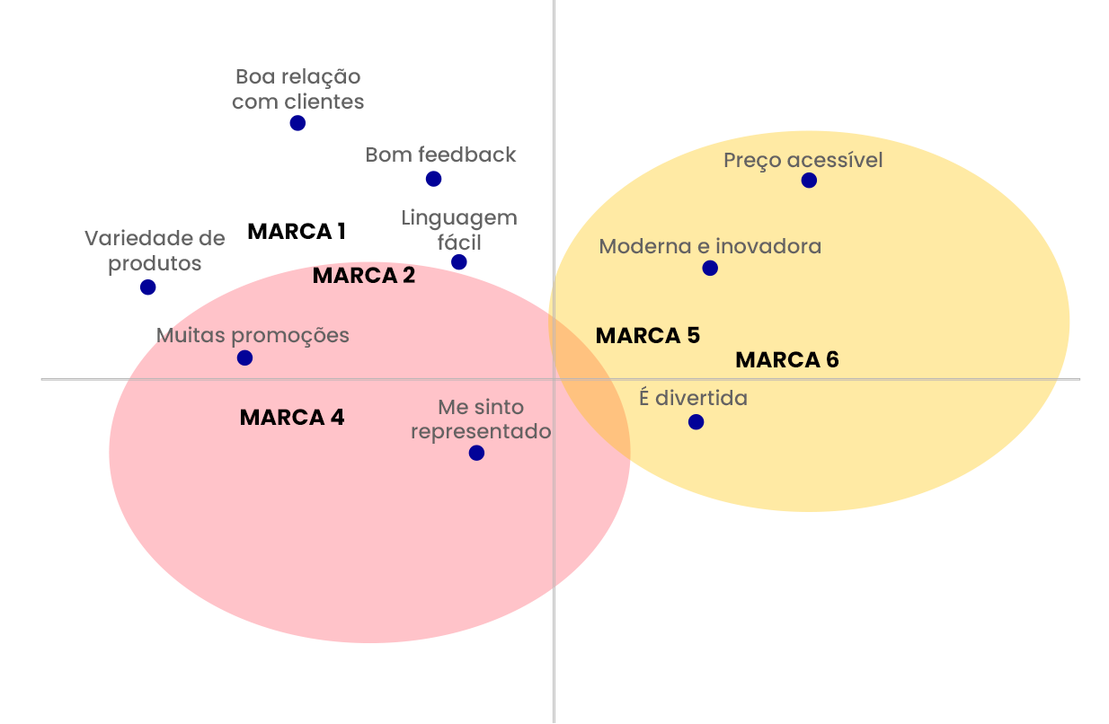 mapa perceptual